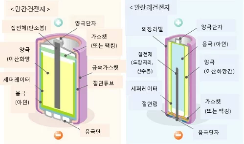 1편 2차전지 기초용어 및 구성요소 3 1편 2차전지 기초용어 및 구성요소 2