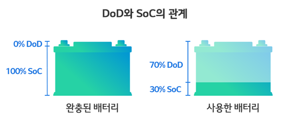 1편 2차전지 기초용어 및 구성요소 9 1편 2차전지 기초용어 및 구성요소 8