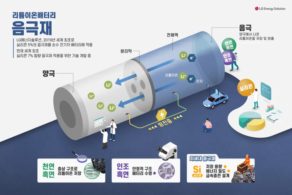 1편 2차전지 기초용어 및 구성요소 25 1편 2차전지 기초용어 및 구성요소 24