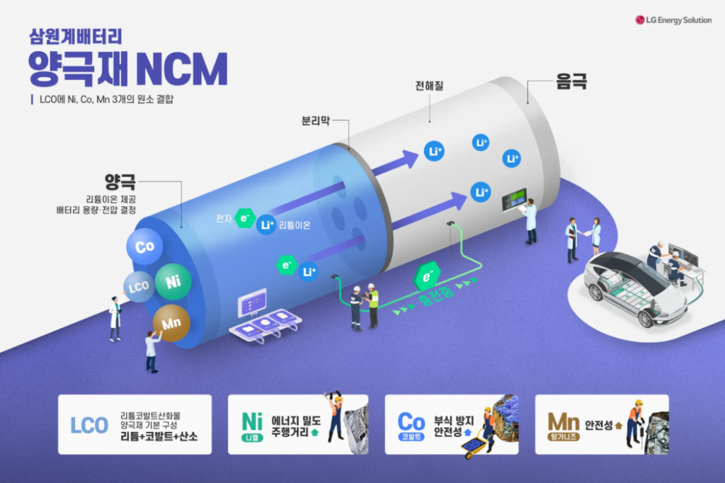 1편 2차전지 기초용어 및 구성요소 23 1편 2차전지 기초용어 및 구성요소 22